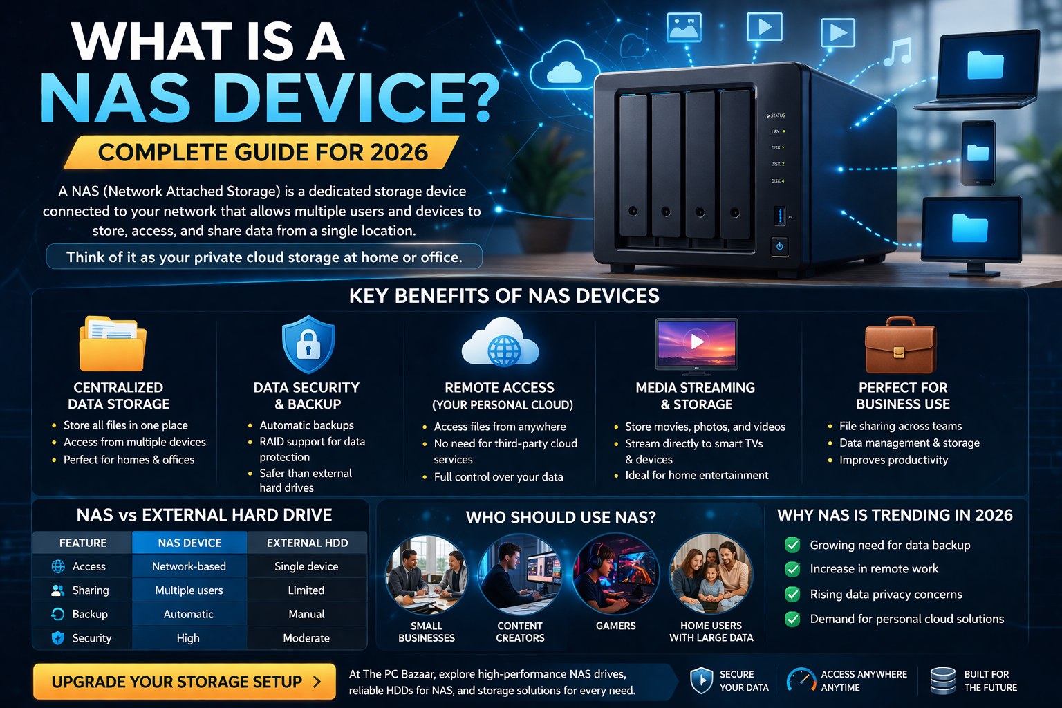 💾 What is a NAS Device? Complete Guide for 2026