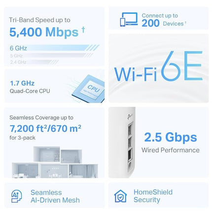 TP-Link Deco XE75 AXE5400  Ultra Fast WiFi 6E Mesh System - 3 Pack