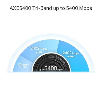 TP-Link Deco XE75 AXE5400  Ultra Fast WiFi 6E Mesh System - 3 Pack