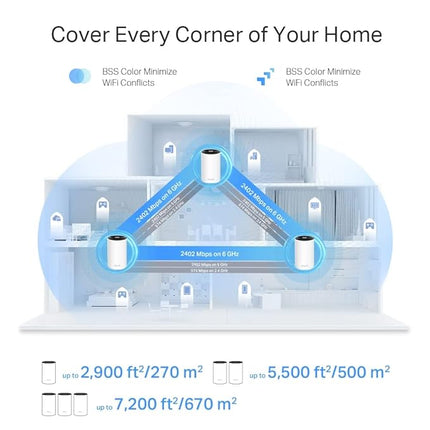 TP-Link Deco XE75 AXE5400  Ultra Fast WiFi 6E Mesh System - 3 Pack