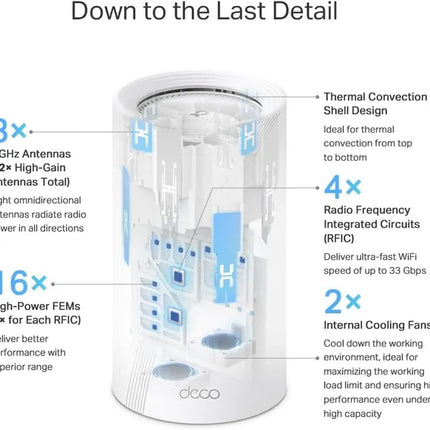 TP-Link BE33000 Deco BE95 Quad-Band Whole Home Mesh WiFi 7 System - 2 Pack