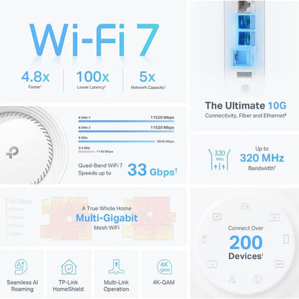 TP-Link BE33000 Deco BE95 Quad-Band Whole Home Mesh WiFi 7 System - 2 Pack