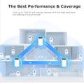TP-Link Deco XE75 AXE5400 Whole Home Mesh Wi-Fi 6E System - 3 Pack