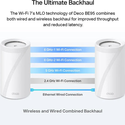 TP-Link BE33000 Deco BE95 Quad-Band Whole Home Mesh WiFi 7 System - 2 Pack