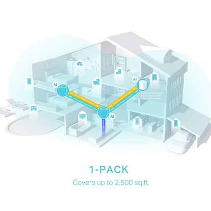 TP-Link Deco X50 AX3000 Whole Home Mesh WiFi 6 System - 1 Pack