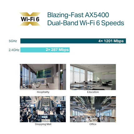 TP-Link EAP670 AX5400 Ceiling Mount WiFi 6 Access Point