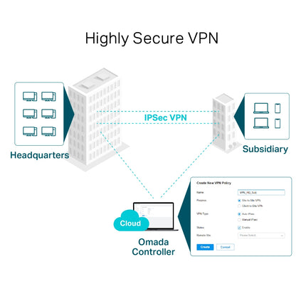 TP-Link ER605 Omada Gigabit VPN Network Router