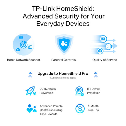 TP-Link Archer AXE75 AXE5400 Tri-Band WiFi 6E Gigabit Router